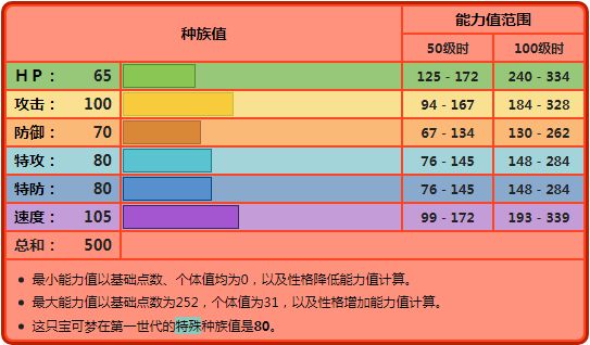 烈焰之闪耀：火焰如闪耀的明星